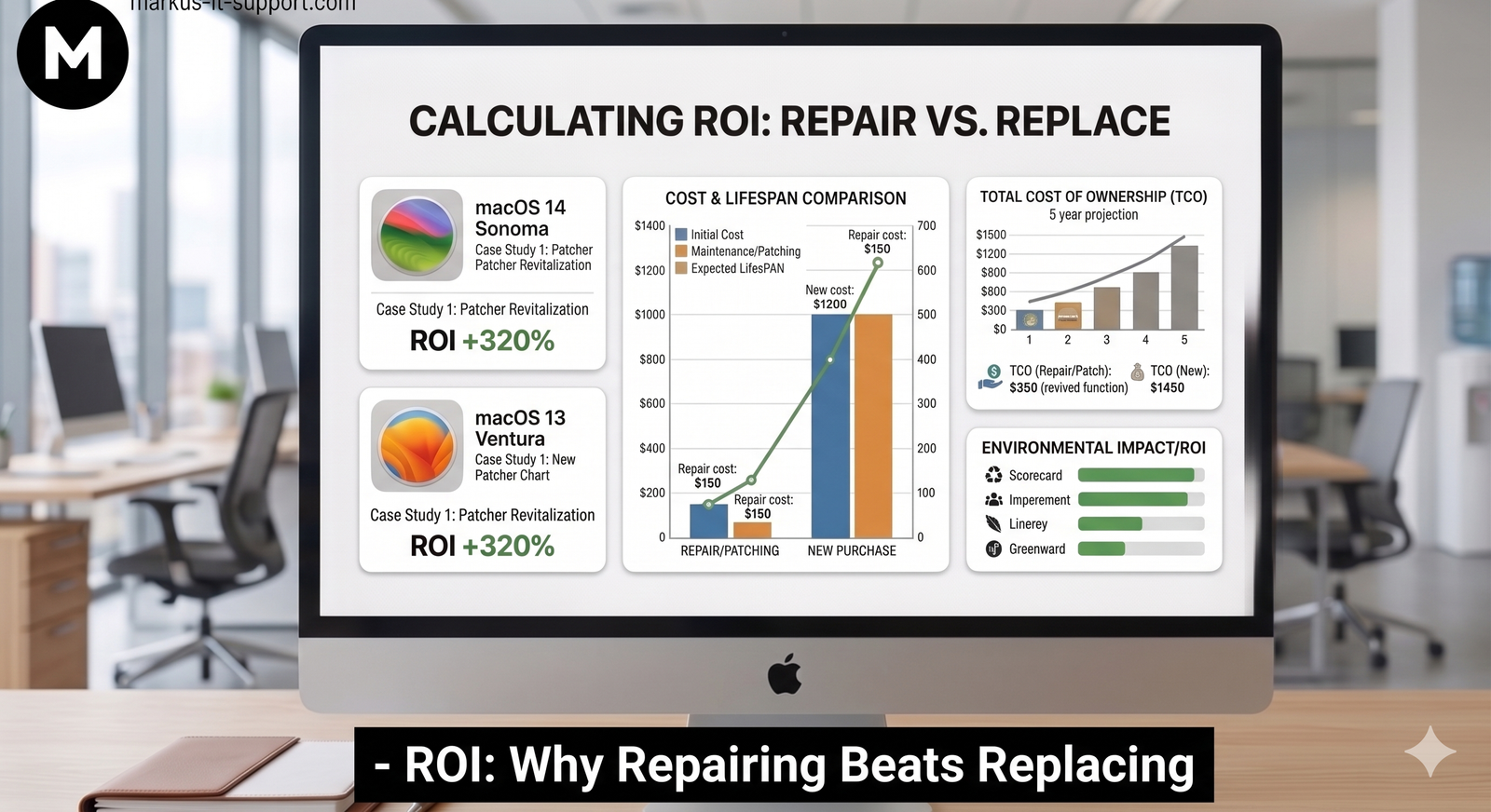 ROI: Why Repairing Beats Replacing